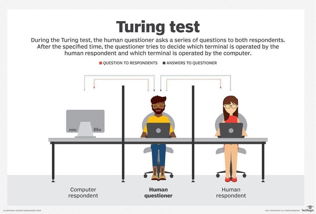 Turing crm