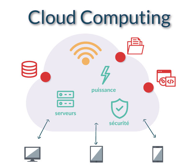 schéma Cloud computing