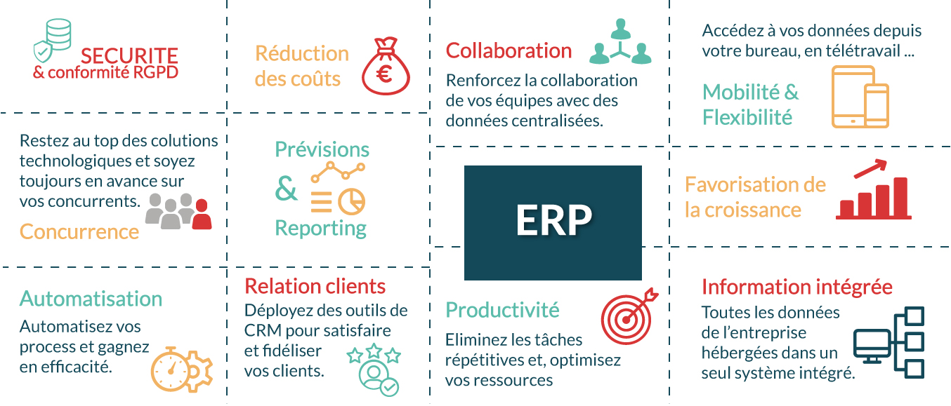 solution ERP pour TPE PME