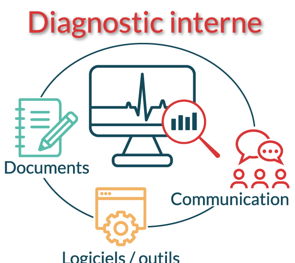 Diagnostic interne des TPE PME