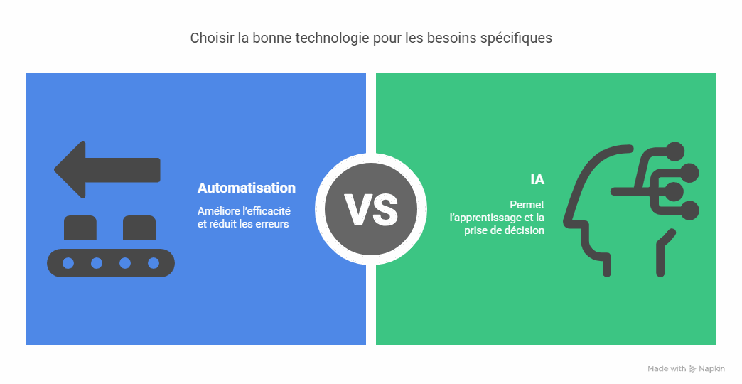 Automatisation-2