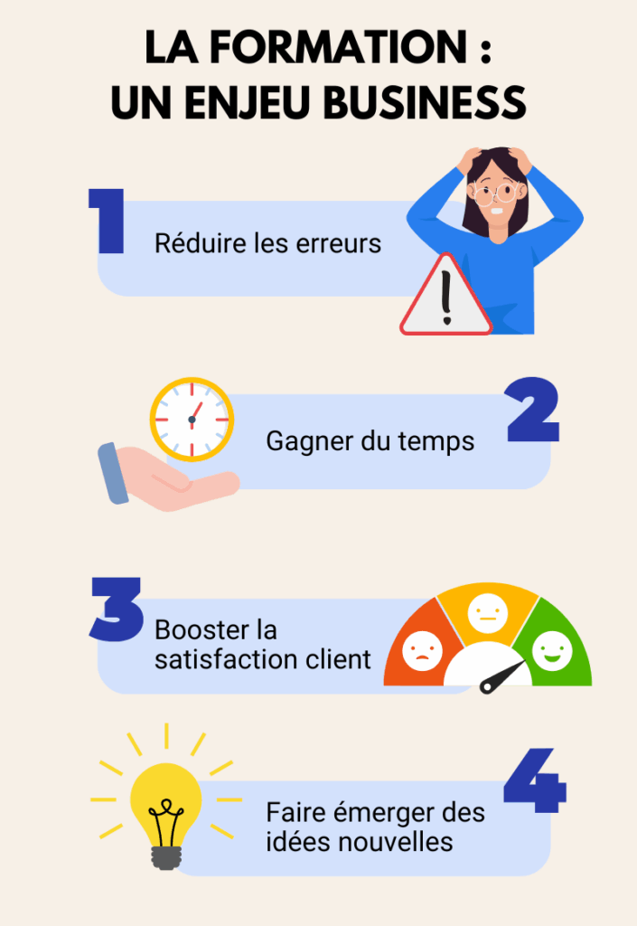 La formation des équipes un enjeu business